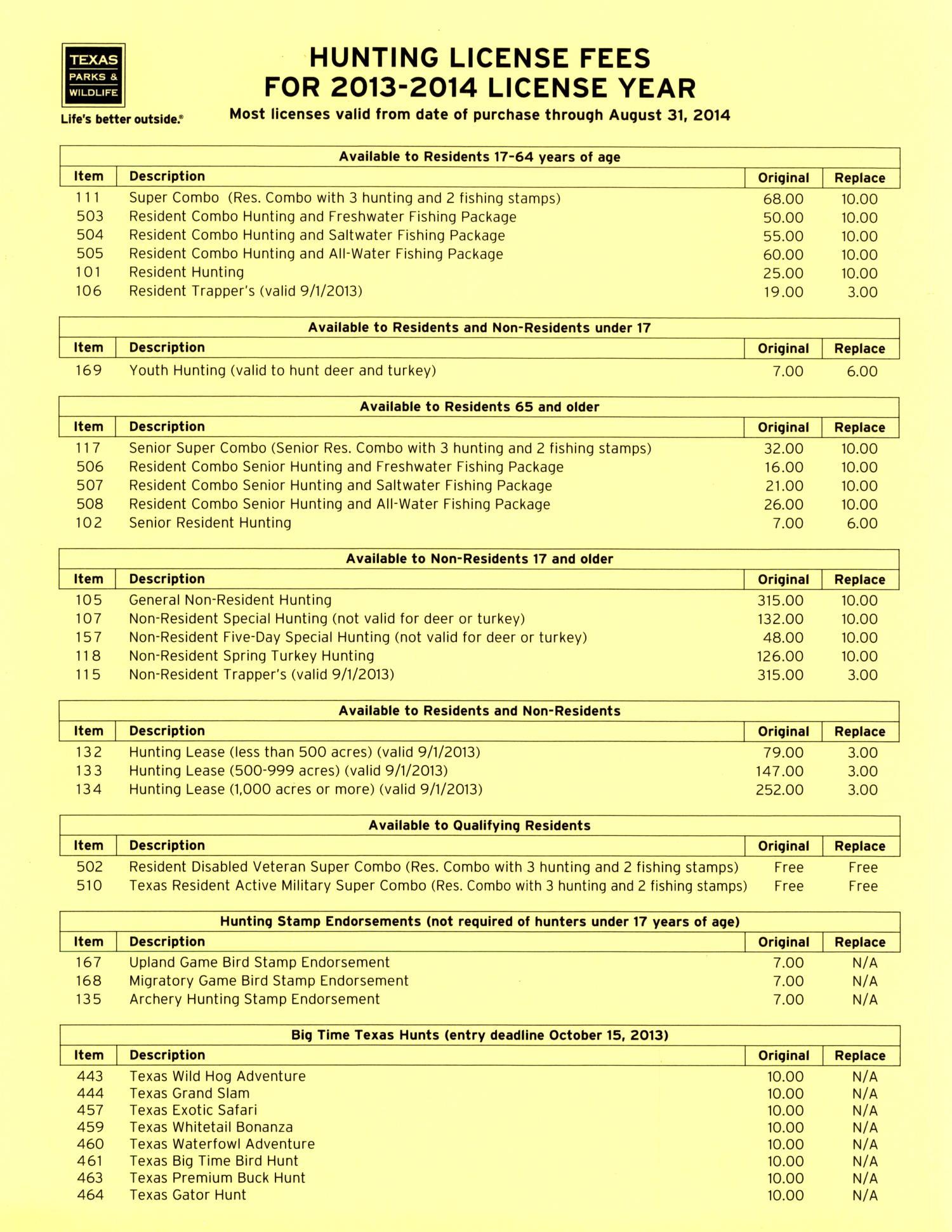 At What Age in Texas Do You Need a Fishing License? Find Out Here