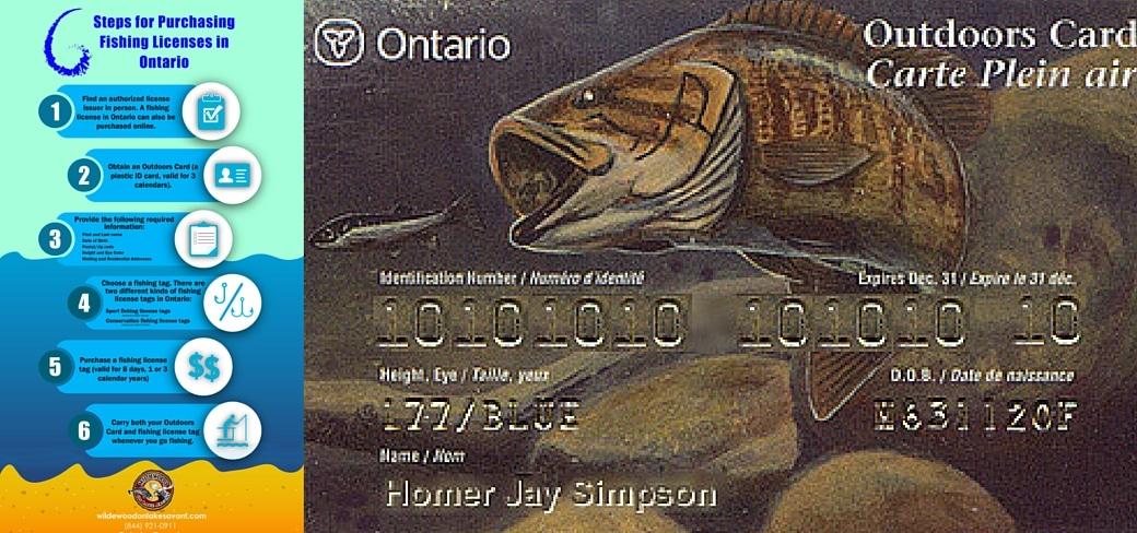 Do Metis in Ontario Need a Fishing License? Find Out Now!