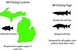 Michigan Fishing Licenses: How Long Do They Last?