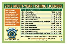Ohio 3-Year Fishing License Cost