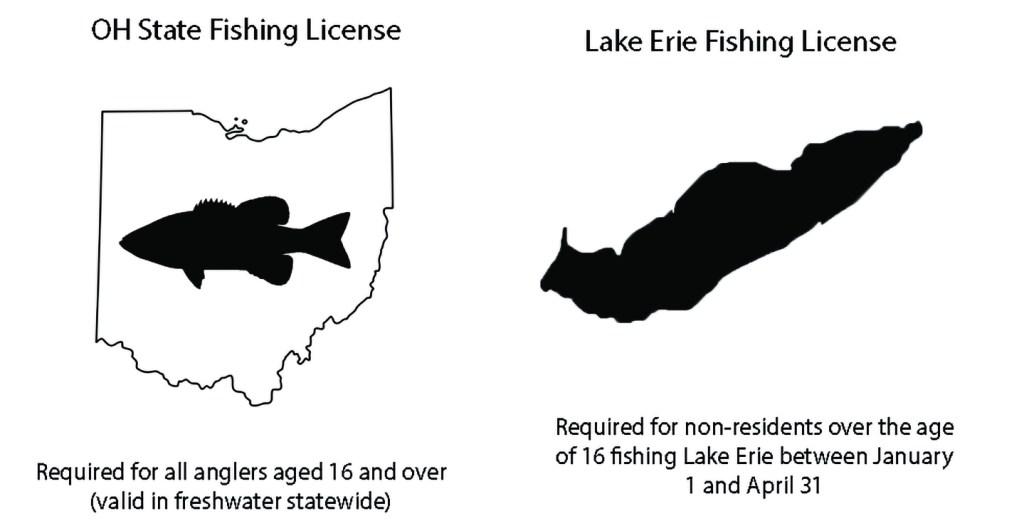 Understanding Ohio’s Fishing License Requirements: A Guide for Parents