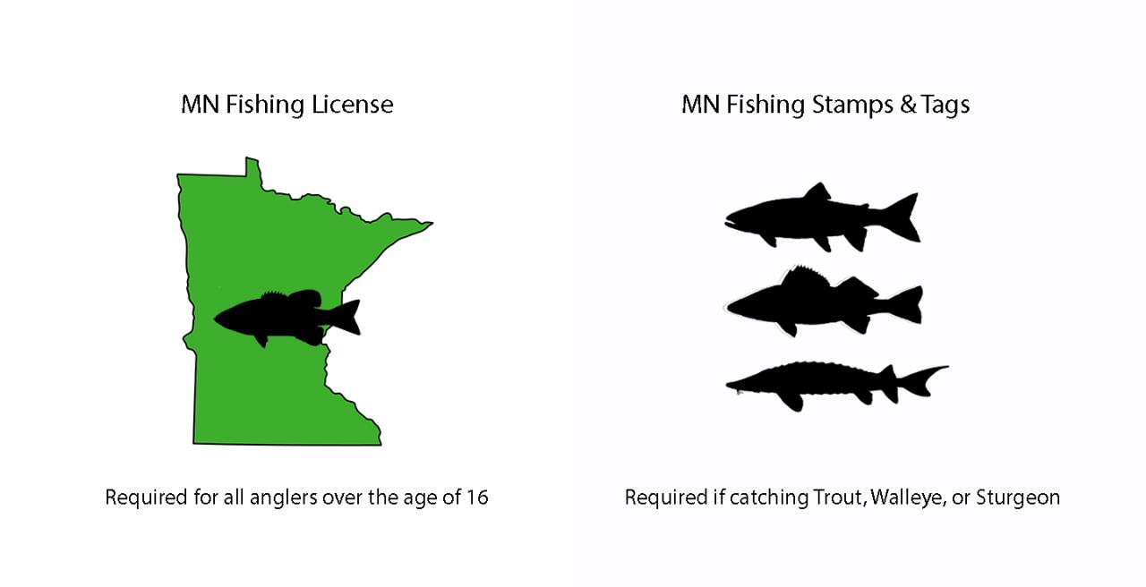 Get Hooked: Buy Your Minnesota Fishing License Here