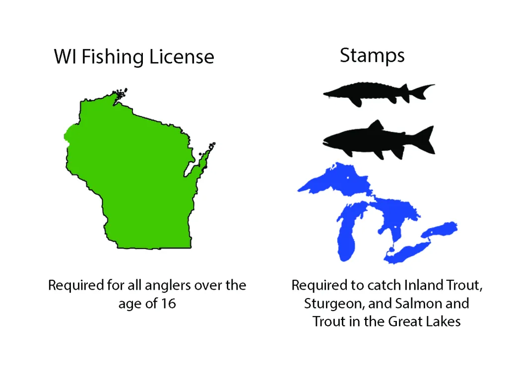 Out-of-State Fishing License in Wisconsin: Cost & Info